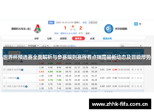 世界杯预选赛全面解析与参赛规则赛程看点指南最新动态及晋级形势